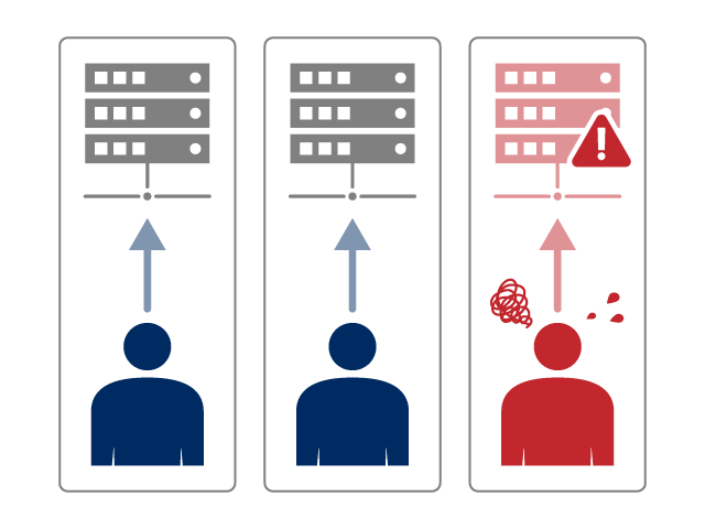 属人化するシステム構築