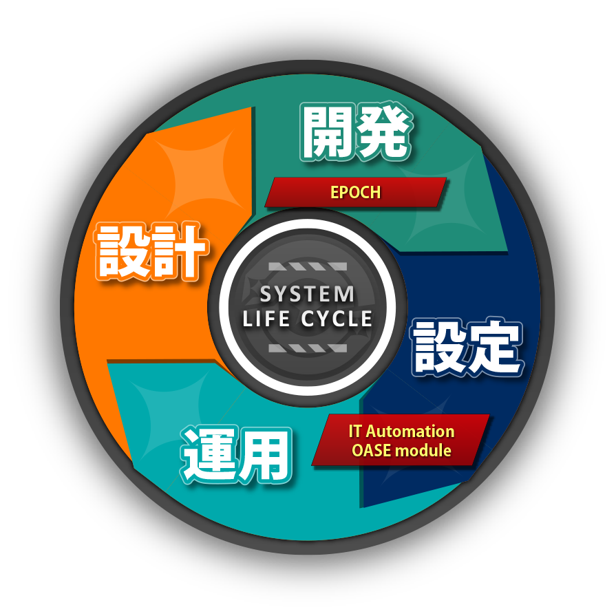 Exastroシステムライフサイクル